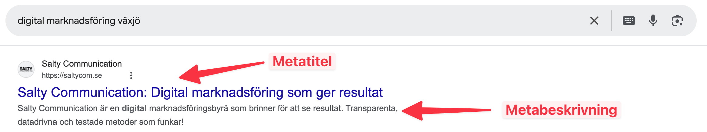 metatitel och metabeskrivning från serpen